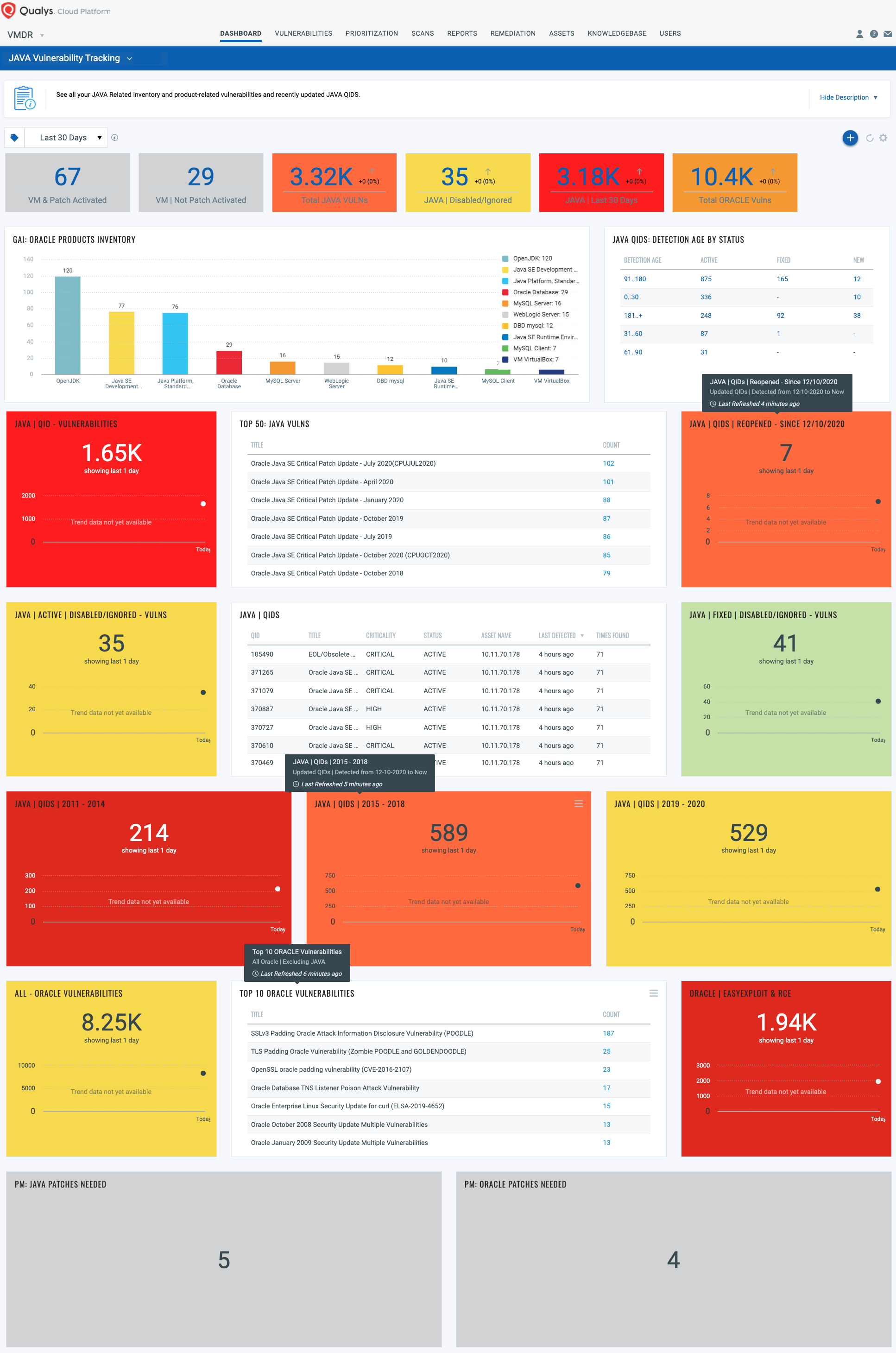 Dashboard Toolbox - Unified Dashboard: JAVA Vulnerability Tracking